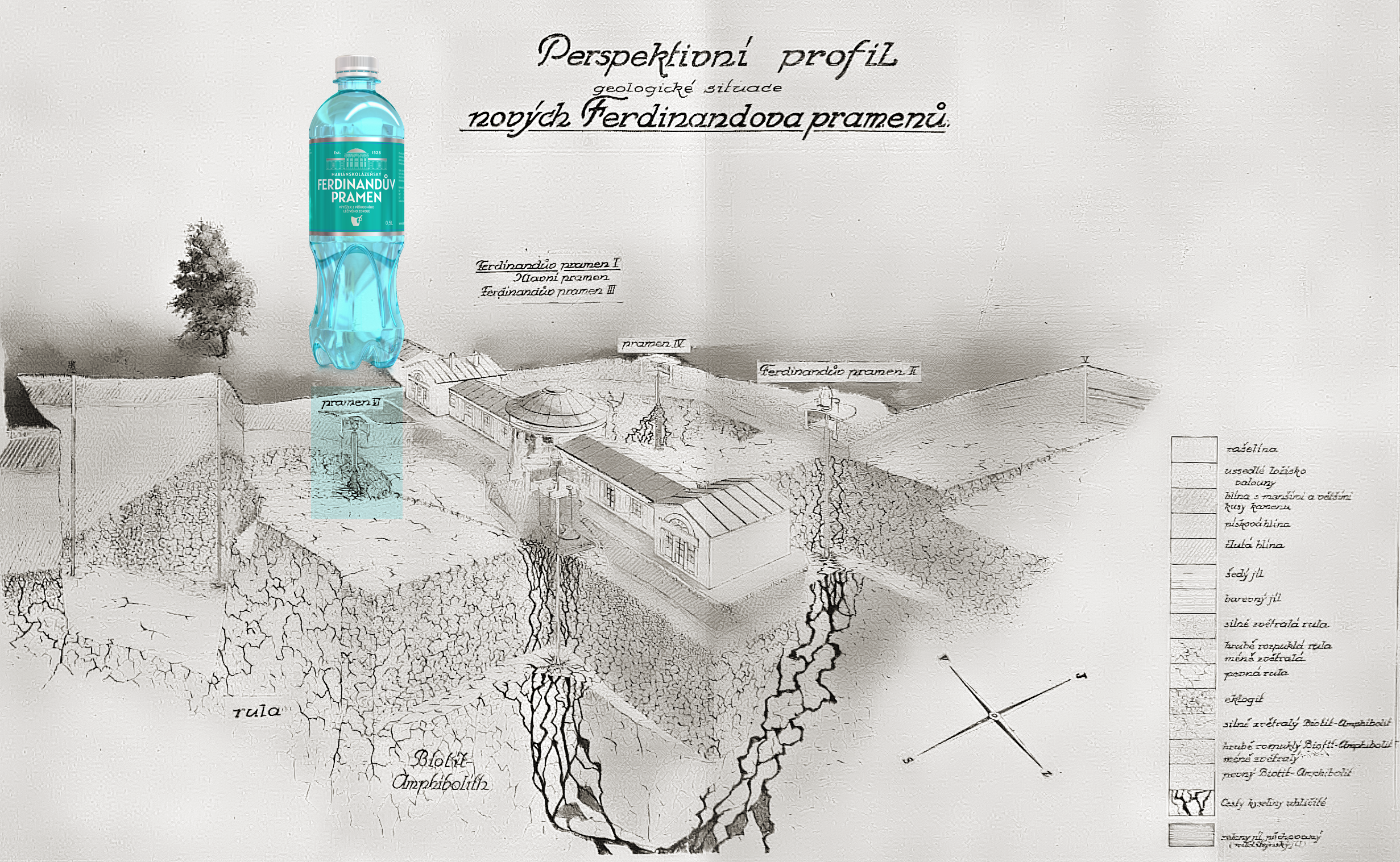 Perspektivní profil geologické situace nových Ferdinandova pramenů