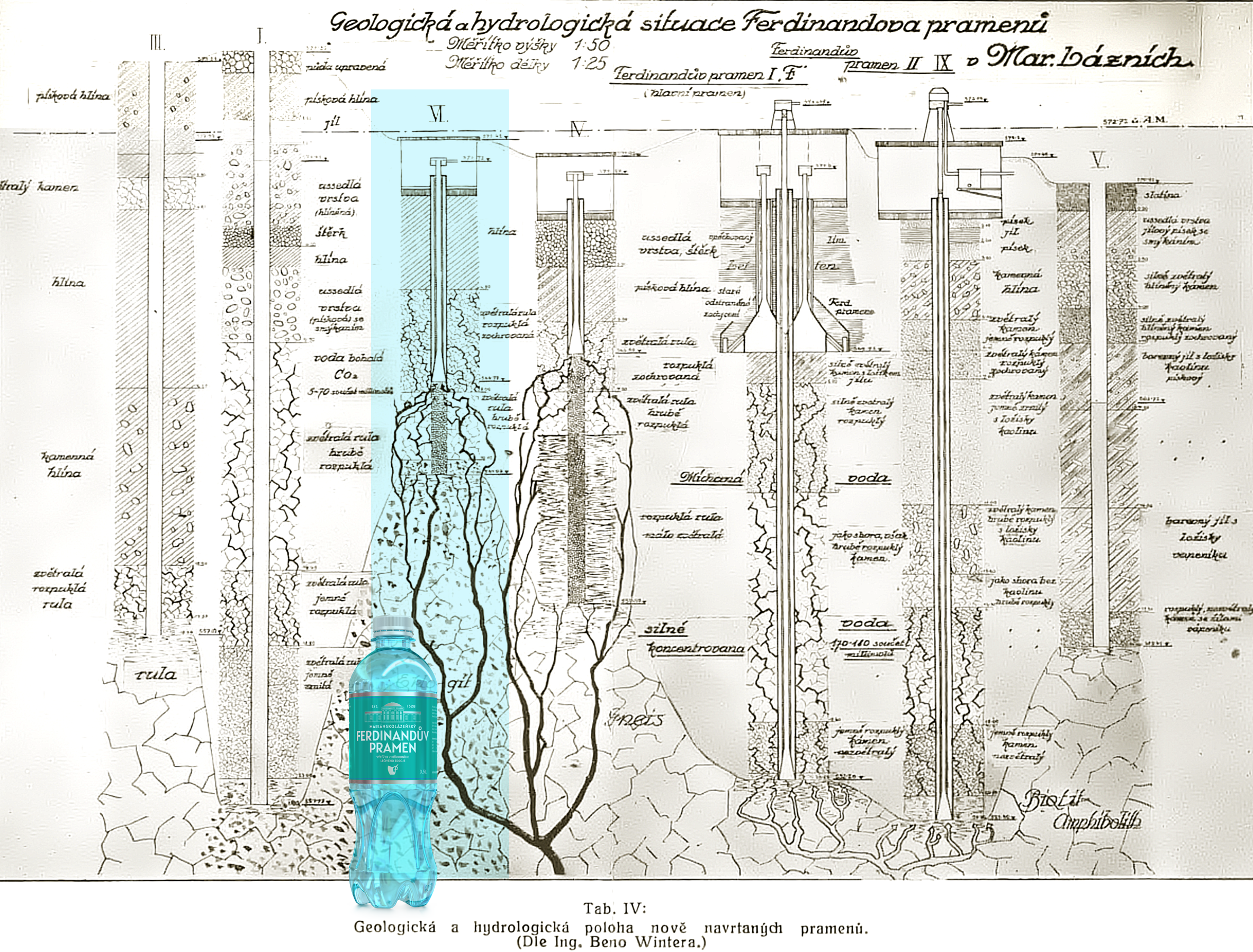 Geologická a hydrologická situace Ferdinandovo pramenů Geologická a hydrologická situace Ferdinandovo pramenů